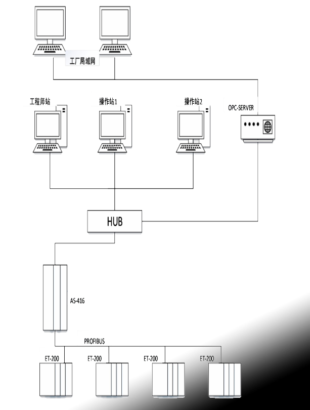 连续逆流超声提取控制系统的设计背景